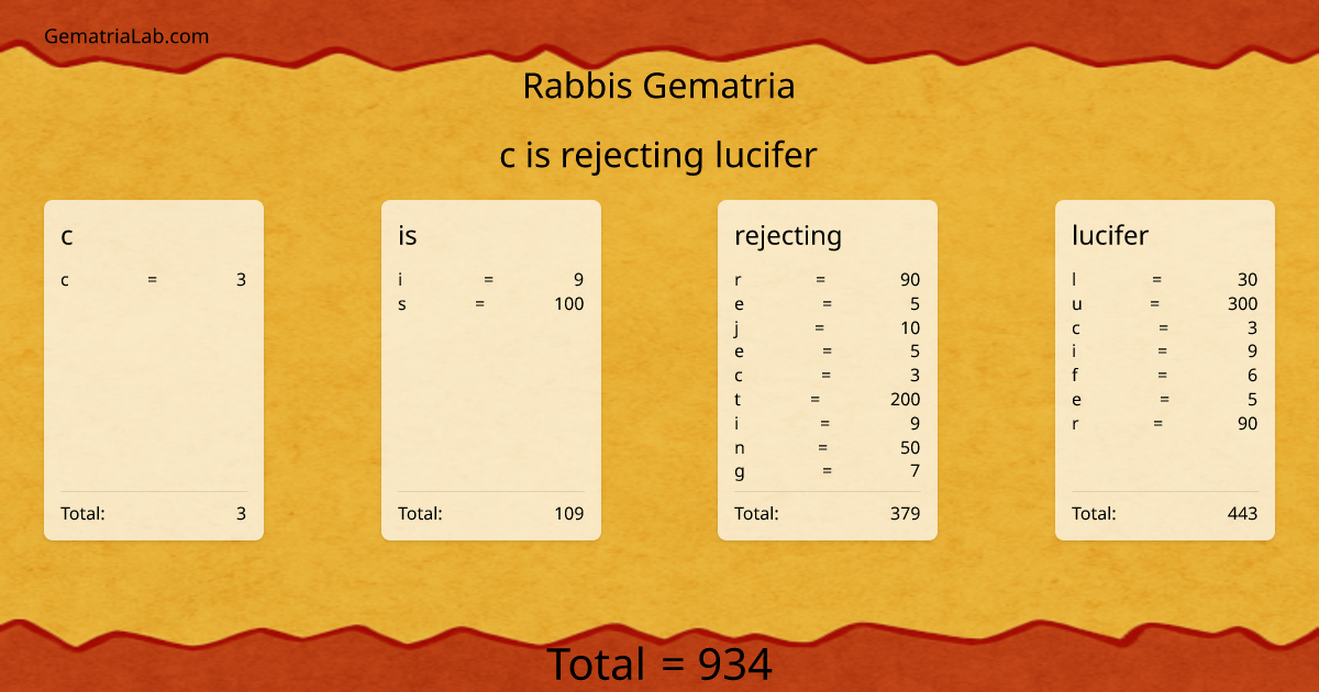 c is rejecting lucifer in rabbis Gematria